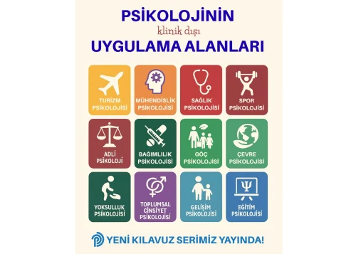 Psikolojinin Uygulamalı Alanlarına Yönelik Tanıtım Kılavuzları